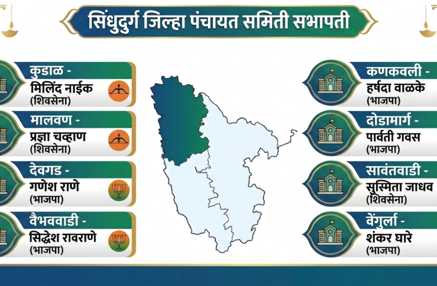 सिंधुदुर्ग जिल्ह्यातील आठही पंचायत समित्यांच्या सभापतींची निवड