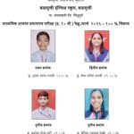 कळसुली हायस्कूलची १००% निकालाची परंपरा कायम